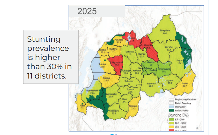 IGIPIMO CY'IGWINGIRA MU RWANDA KIGEZE KURI 27%: ICYO IMIBARE IGARARAGAZA
